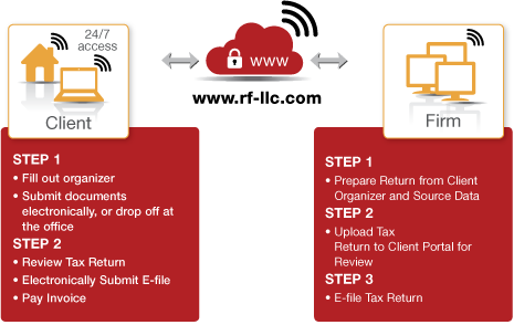 tax-planning